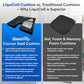LiquiCell Coccyx Seat Cushion