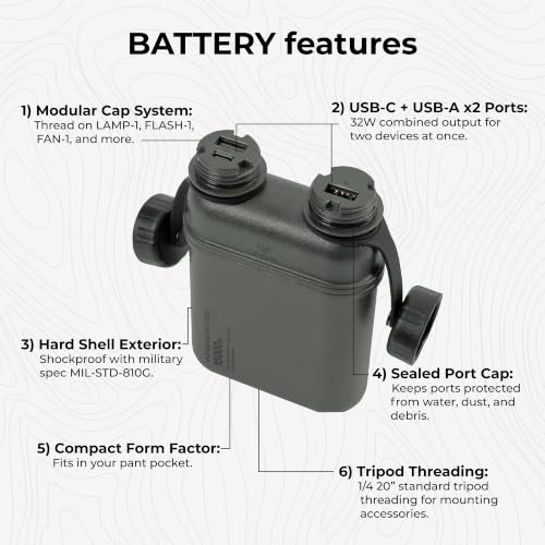 NESTOUT Rugged Power Bank