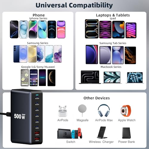 500W Fast Charging 8 Port USB C Charger Block with Nylon Fast Charging Cable
