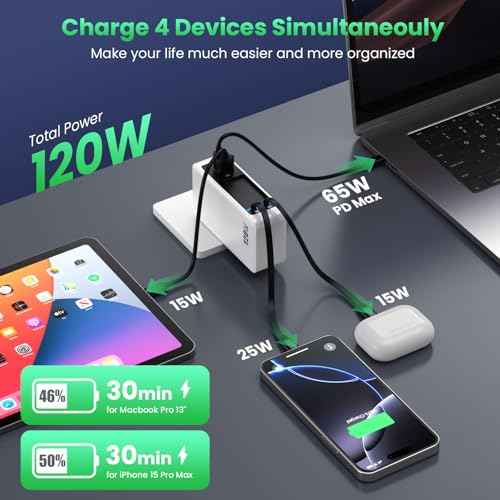 120W USB C Charger Block with 2 Built