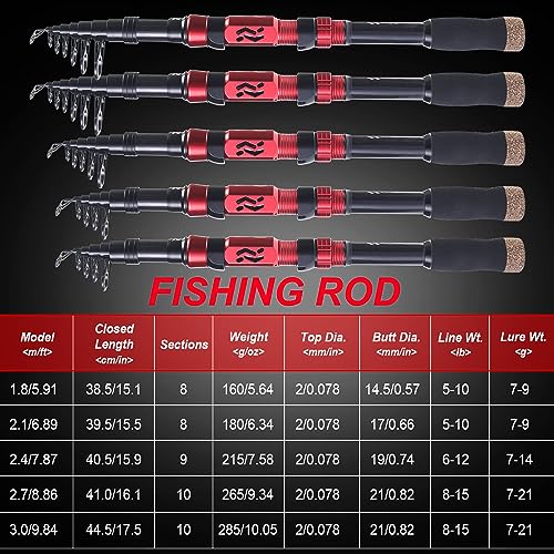Portable Telescopic Fishing Rod with Carbon Fiber Material and Precision Carved Reel Seat