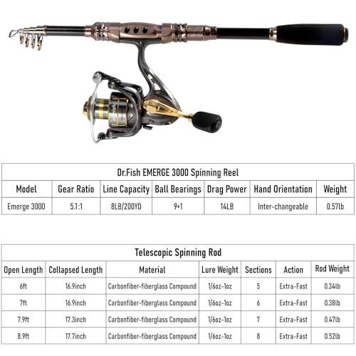Fishing Rod and Reel Combos 125