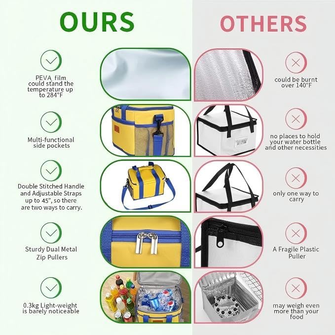 Insulated Lunch Bag