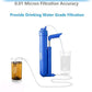 FS-TFC 6-Stage Portable Water Filter 0.01 Micron UF and CTO Improving Tastes Water Purifier Survival Gear 1.5L/Min Fast Flow for Hiking, Camping, Travel, and Emergency Preparedness