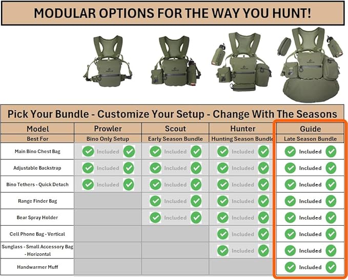 THE GUIDE BUNDLE: All Season Binocular Chest Pack Harness With 5 Piece Modular Accessory Kit: One Solution - Early Scouting To Late Season - Olive Green - Fits Up To Most 12x50 Bino