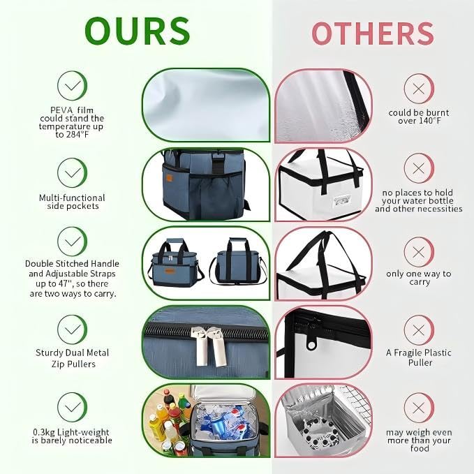 Insulated Lunch Bag