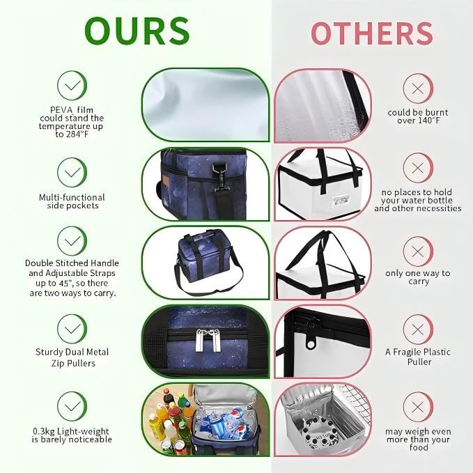 Insulated Lunch Bag