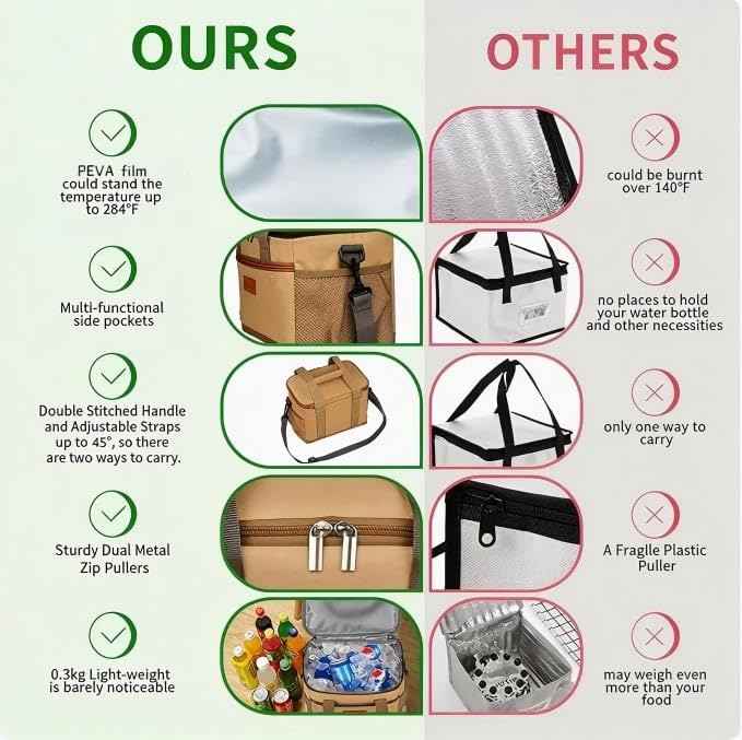 Insulated Lunch Bag