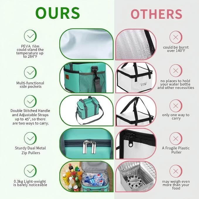 Insulated Lunch Bag