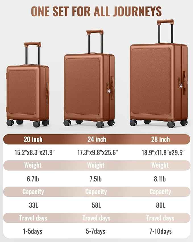 Joyway Luggage Sets 3 Piece with Spinner Wheels, Carry On Luggage 20In with ABS+PC Hardshell, Lightweight Suitcase Set with TSA Lock and Pressure-resistant Frame, 20/24/28 Inch, Brown