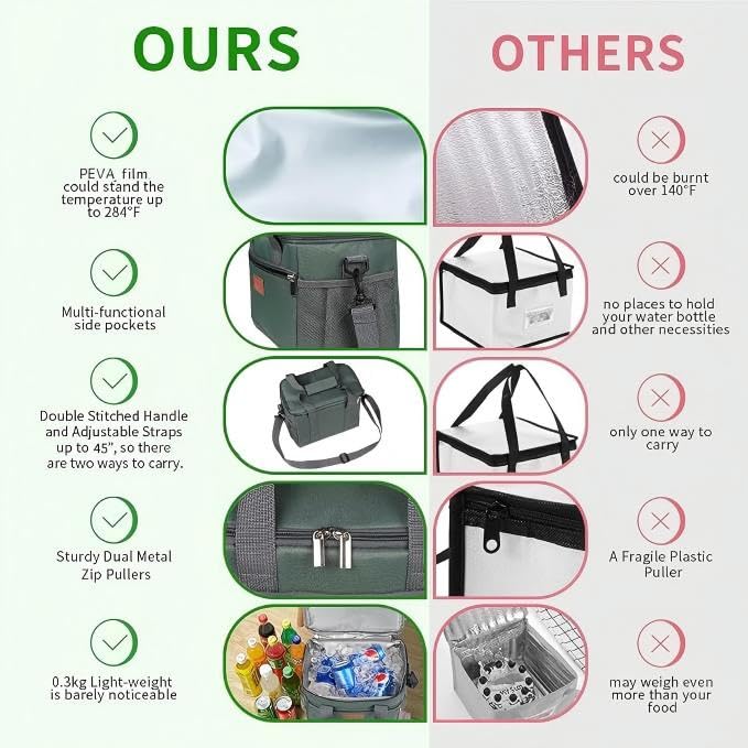 Insulated Lunch Bag