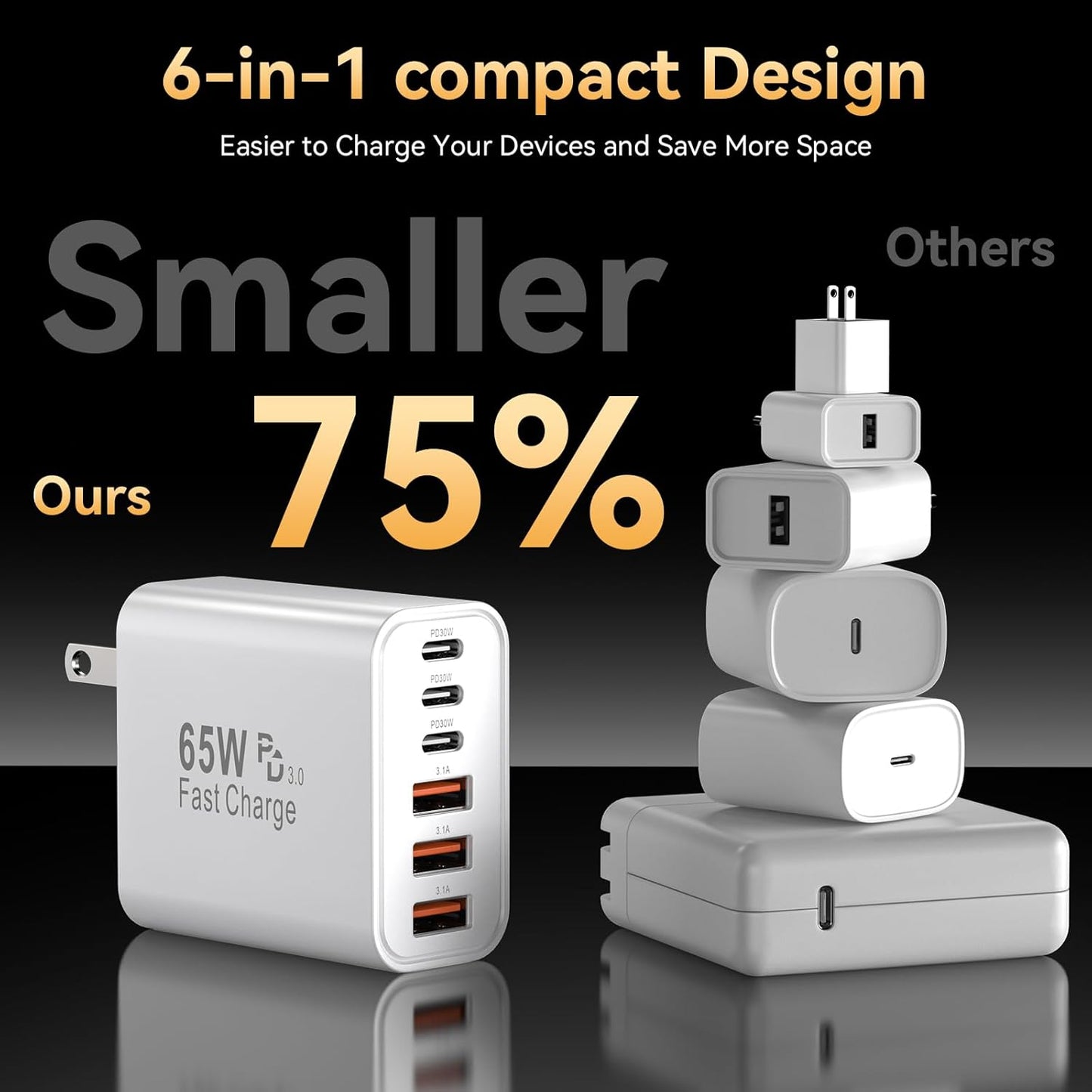 USB C Fast Charging Block, 65W USBC Multi Port Charger Blocks 6-Ports PD & QC Charging Cube Brick Power Adapter Type C Wall Chargers for iPhone 16/15/14/13/12/Pro Max, iPad Pro/Air, Samsung Galaxy S25