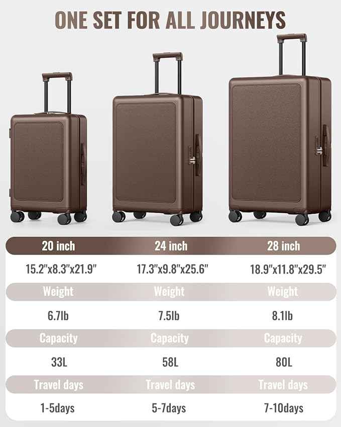 Joyway Luggage Sets 3 Piece with Spinner Wheels, Carry On Luggage 20In with ABS+PC Hardshell, Lightweight Suitcase Set with TSA Lock and Pressure-resistant Frame, 20/24/28 Inch, Coffee