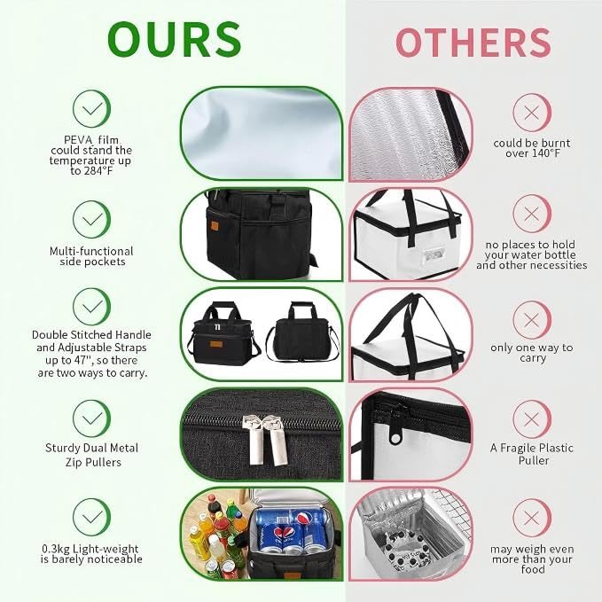 Insulated Lunch Bag