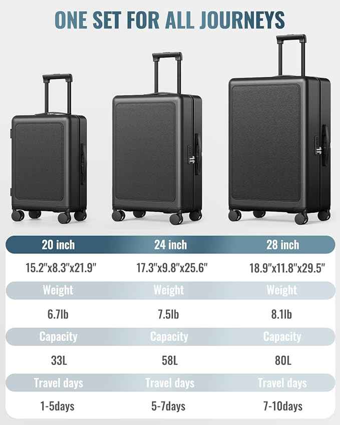 Joyway Luggage Sets 3 Piece with Spinner Wheels, Carry On Luggage 20In with ABS+PC Hardshell, Lightweight Suitcase Set with TSA Lock and Pressure-resistant Frame, 20/24/28 Inch, Black