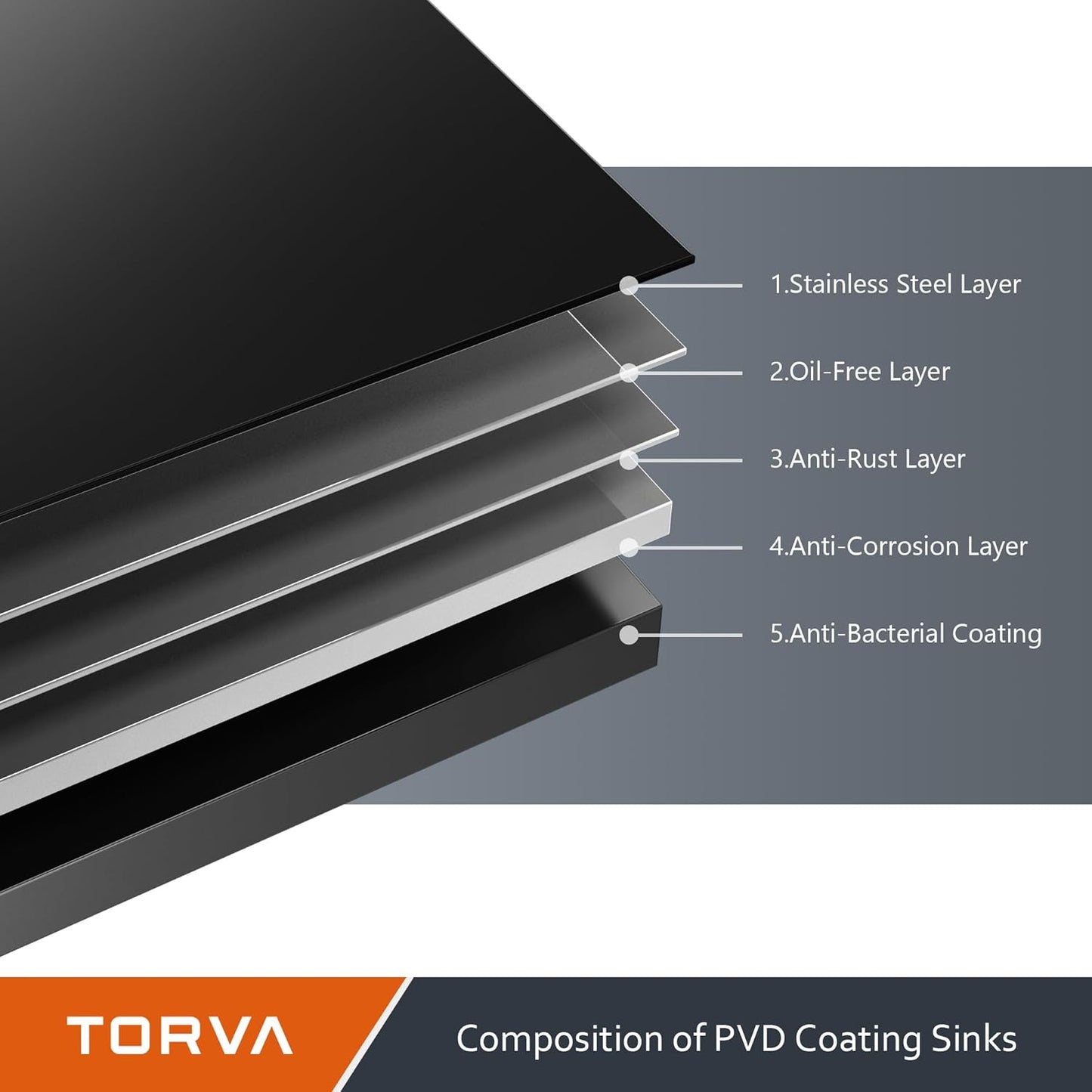 TORVA 14 x 14 Inch Gloss Black Undermount Kitchen Sink, PVD Coated Gunmetal Sink，16 Gauge T-304 Stainless Steel Single Bowl Wet Bar or Prep Sink with Zero-Radius Corners, Dark Grey