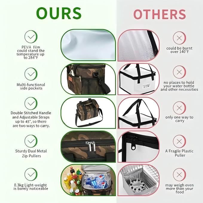 Insulated Lunch Bag