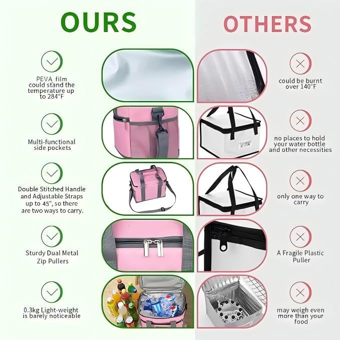 Insulated Lunch Bag