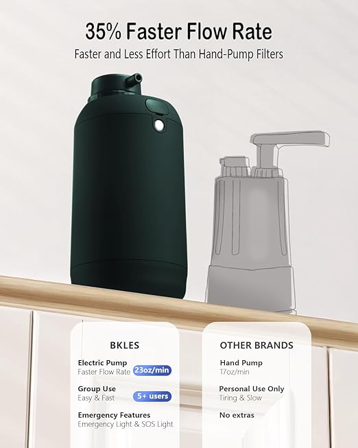 BKLES Camping Water Filter – Water Filtration System Survival with 0.01 Micron, 6-Stage Portable Water Filter, Electric Emergency Water Purifier with SOS Light for Hiking, Travel, Backpacking – Green