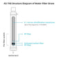 Portable Water Purifier Straw, 0.1 Micron Filtration, 4000 Liters, Emergency Preparedness, Hiking, Camping, Travel, Fishing