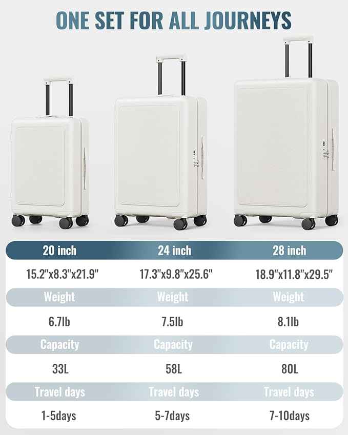 Joyway Luggage Sets 3 Piece with Spinner Wheels, Carry On Luggage 20In with ABS+PC Hardshell, Lightweight Suitcase Set with TSA Lock and Pressure-resistant Frame, 20/24/28 Inch, White