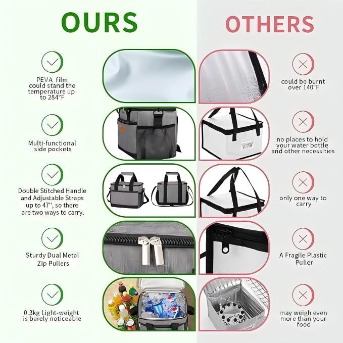 Insulated Lunch Bag