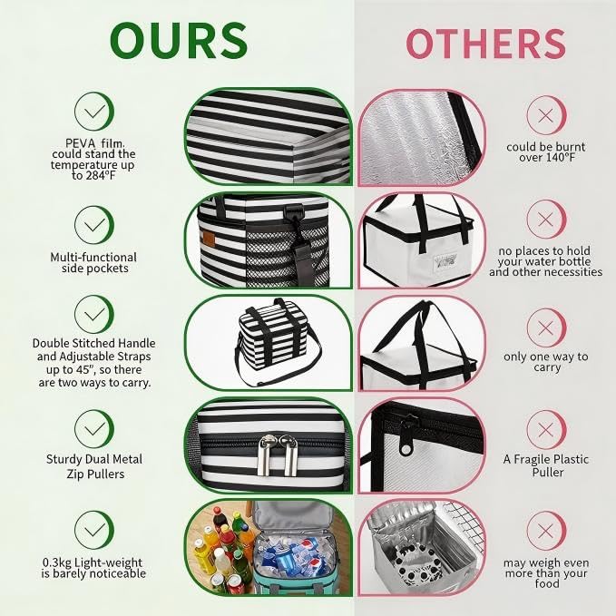 Insulated Lunch Bag