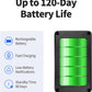 GPS Tracker for Vehicles, No Monthly Fee, No Subscription, 120-Days Long Battery Life, 4G SIM Card and Data Included, Trip History, GeoFence, Driving Alerts, Magnectic