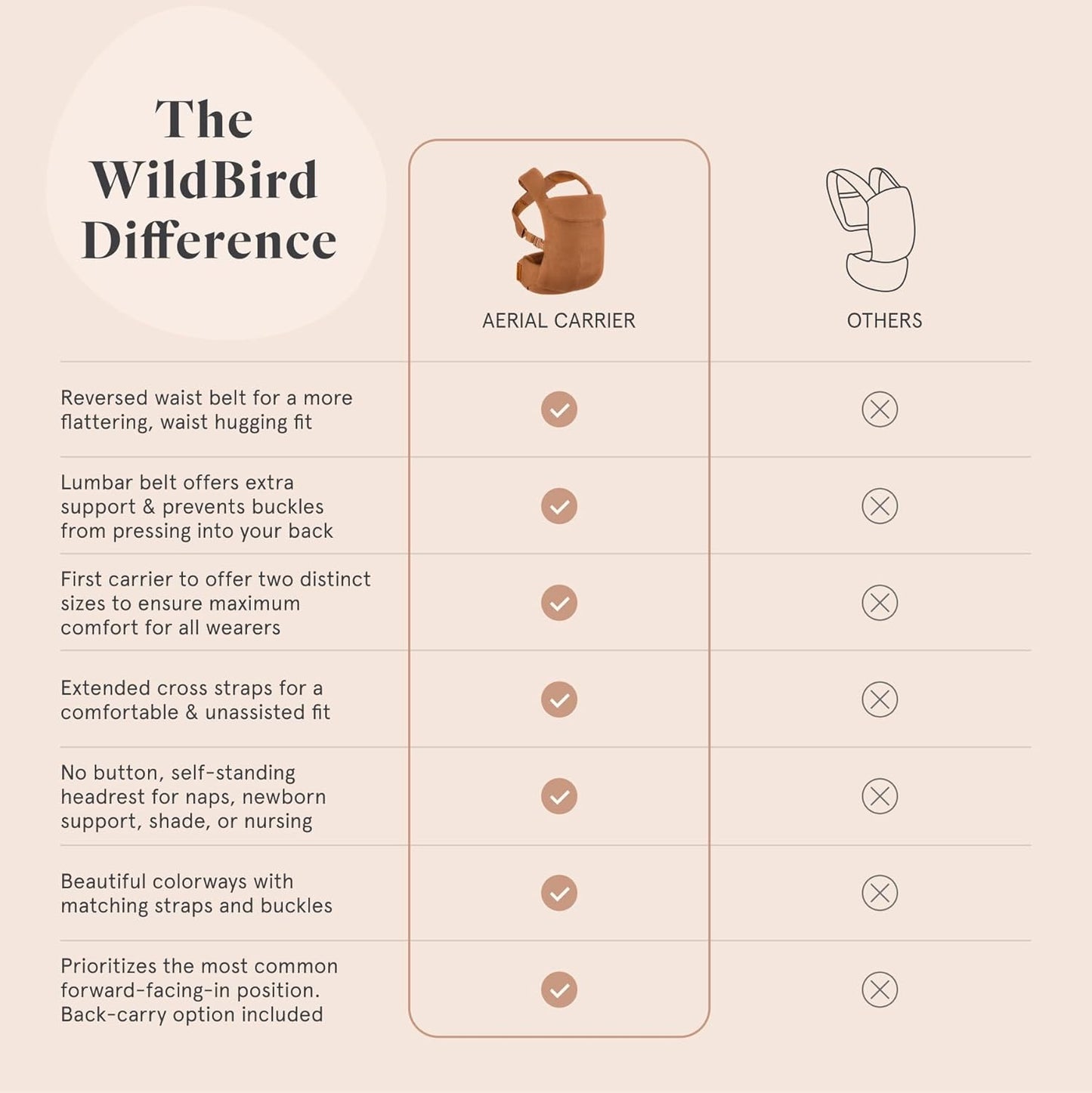 WildBird - Aerial Carrier - 7 to 45 lbs - for Moms, Dads & Caregivers - 100% Natural European Linen Fibers - Versatile & Adjustable - Large Size - Willow Fabric