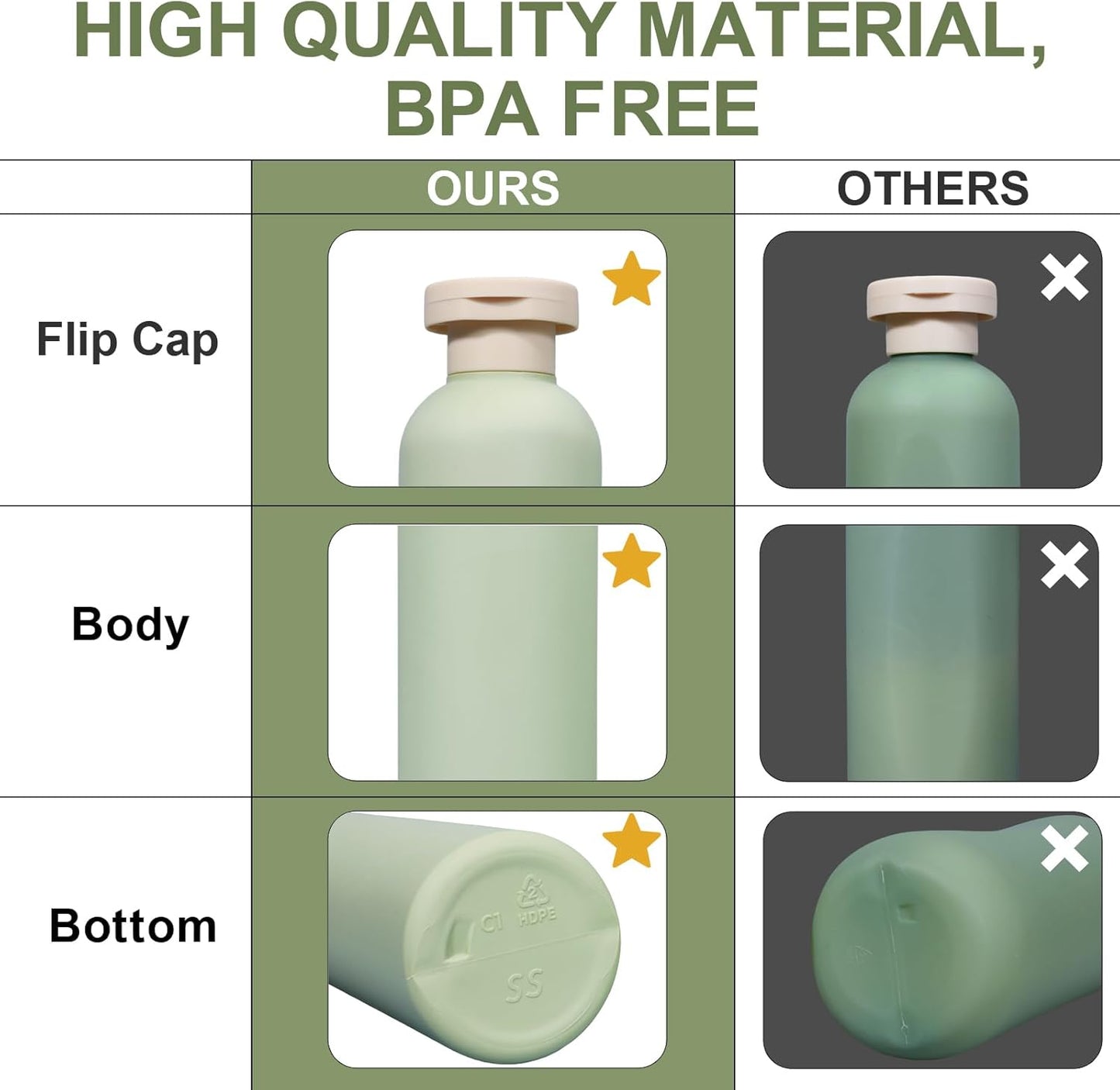 ASEVAT 8.8oz 4Pcs Green Plastic Refillable Travel Shampoo and Conditioner Bottles Plastic Refillable Travel Shampoo Bottles with Flip Cap Shampoo and Conditioner Dispenser