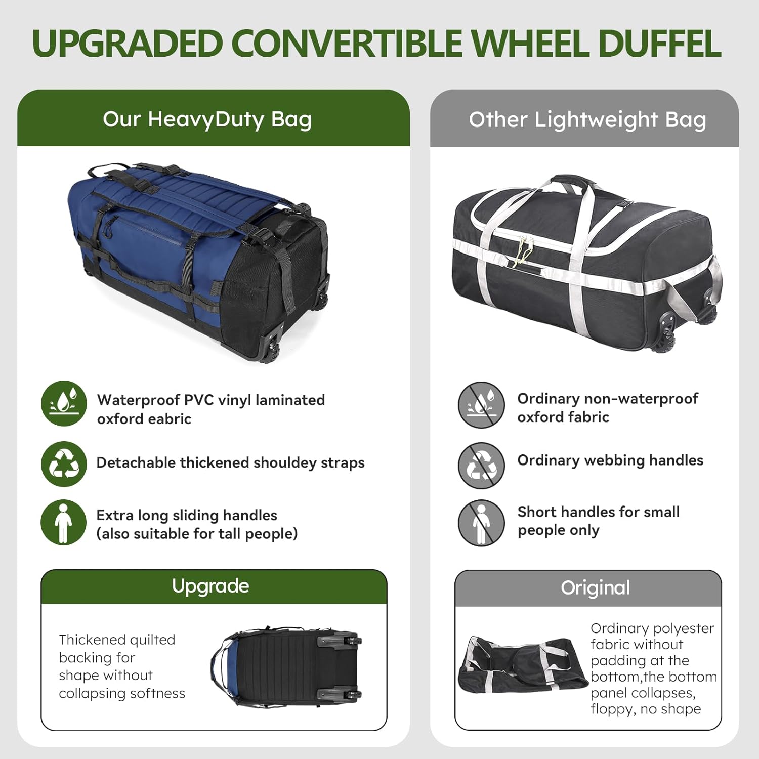 Vomgomfom 86L Collapsible Wheeled Luggage with Removable Backpack Straps,Waterproof Rolling Duffle Bag with Quilted Base,No Telescope Handle,Navy - Roamly