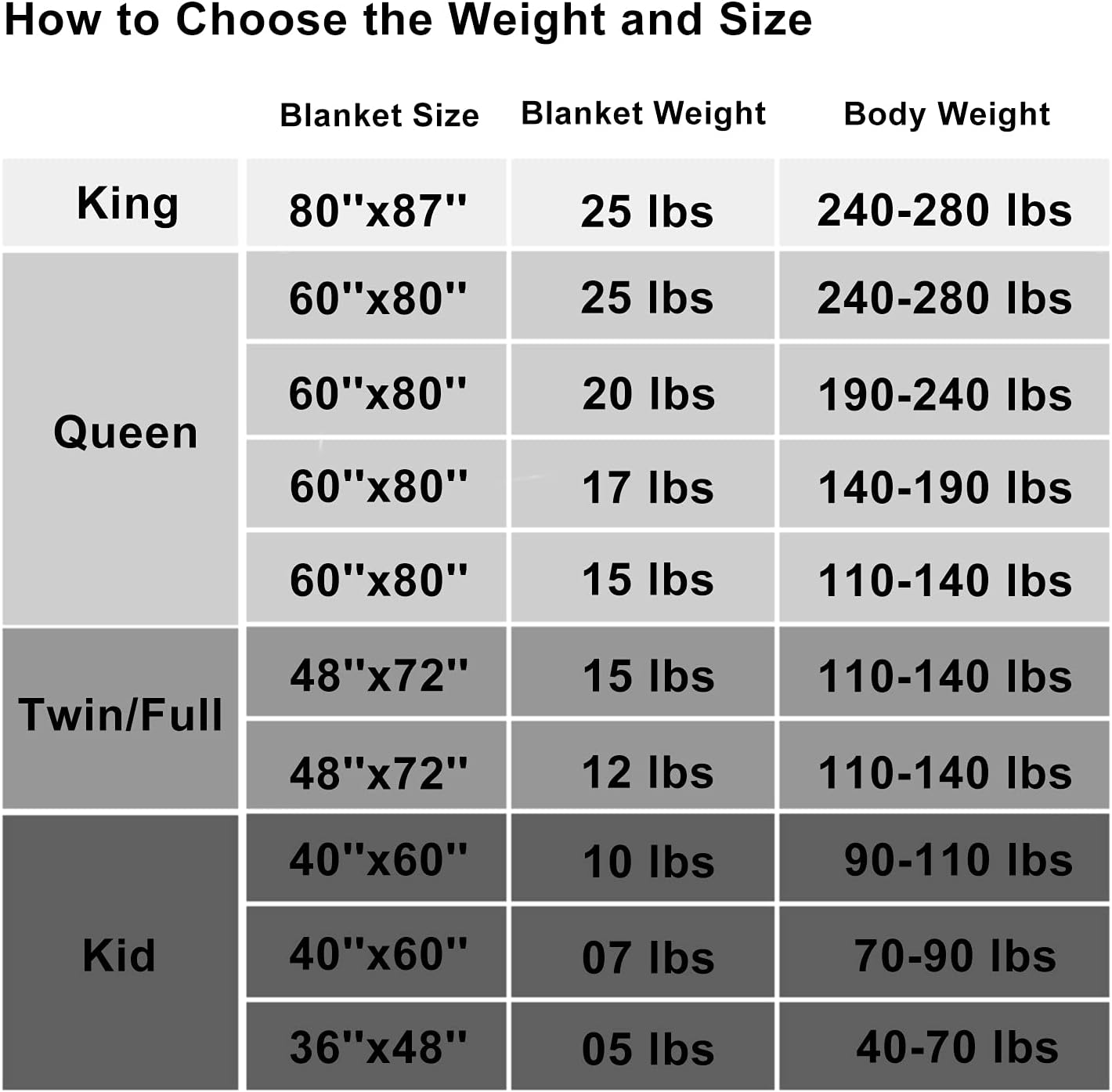 L'AGRATY Weighted Blanket - 60"x80" 22lbs Cooling Breathable Heavy Blanket Microfiber Material with Glass Beads for Adult All-Season Summer Fall Winter Soft Thick Comfort