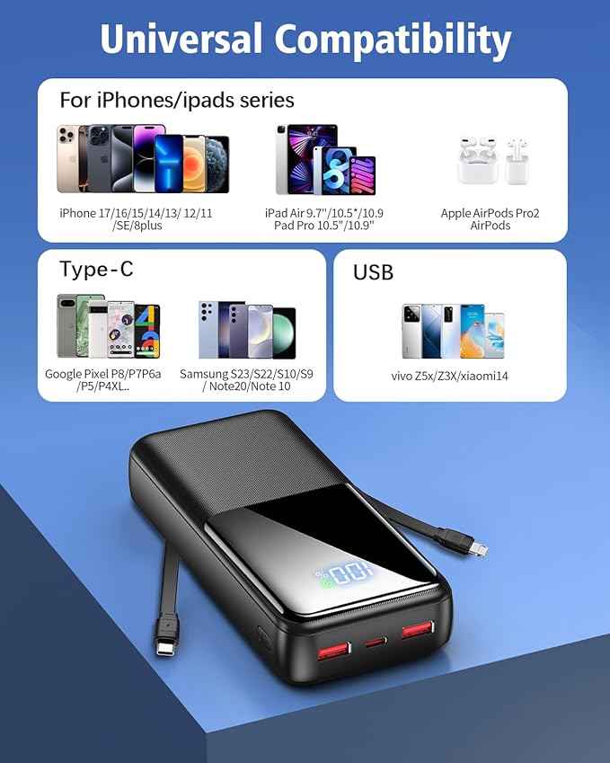 Portable Charger Power Bank - 40000mAh Battery Pack Portable Charger with Built in Cables 22.5W Fast Charging Powerbank Compatible with iPhone Android Samsung Phone, Travel Camping Essential
