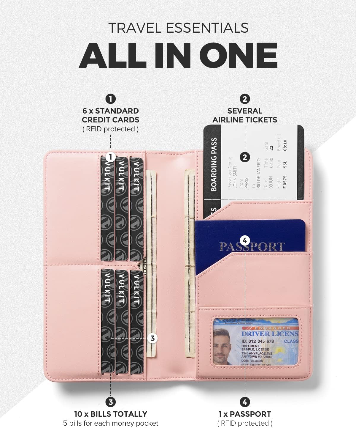 VULKIT Passport Holder Wallet RFID Blocking Travel Wallet for Men & Women - Roamly