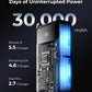 Portable-Charger-Power-Bank Travel Essentials Battery Pack USB C 30000mAh Built in Cable 22.5W Phone Fast Charging Powerbank Compatible with iPhone 16 15 14 13 12 11 iPad Samsung Google Xiaomi