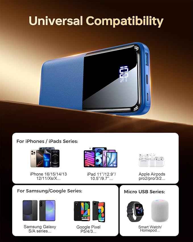 Portable Charger Power Bank - 20,000mAh Battery Pack Portable Phone Charger with Built in Cable 22.5W Fast Charging Powerbank Compatible with iPhone Android Samsung Phone, Travel Camping Essential