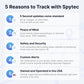 Spy Tec Atlas GPS Tracker for Vehicles & Kids | Up to 14-Day Battery Life | Geofencing, Portable Real Time Mini GPS Car Tracker w/Lifetime Support | Subscription Required