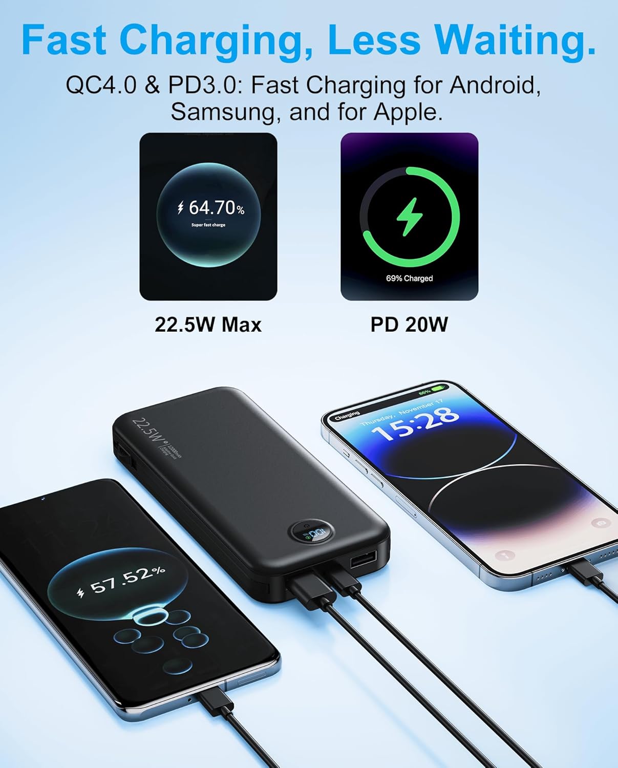 Portable Charger, 12000mAh 22.5W Type C Fast Charging Power Bank with Built-in Cables & Wall Plug, External Battery Bank with LED Display, Travel Essential Battery Pack for iPhone, iPad, Samsung Black