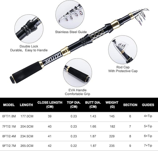 Goture Fishing Rod and Reel Combos,1.8M-2.7M Telescopic Fishing Pole Spinning Reel Line Lures Set with Carrier Bag,Telescopic Rod Kit for Starter Travel Saltwater Freshwater Gear Gift