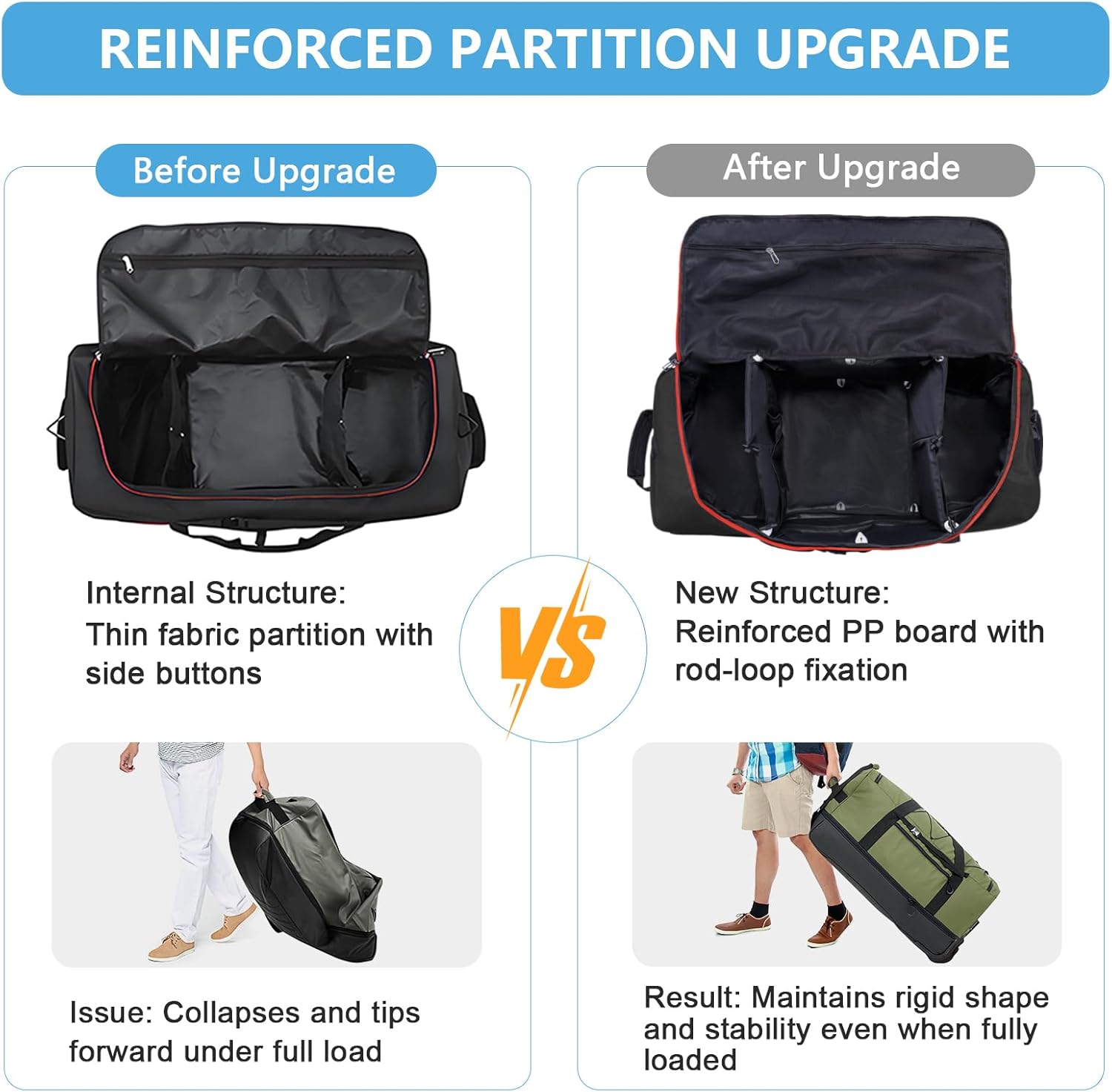 Vomgomfom Wheeled Collapsible Duffel Bag,110L-140L Expandable Checked Luggage, No-Telescopic-Handle with Anti-Burst Zipper & Reinforced Frame,Black-red - Roamly