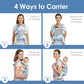 Newborn Baby Front Carrier Backpack, Toddler Baby Body Carrier, 7-66 Lbs Ergonomic Design, Lumbar Support, Lightweight