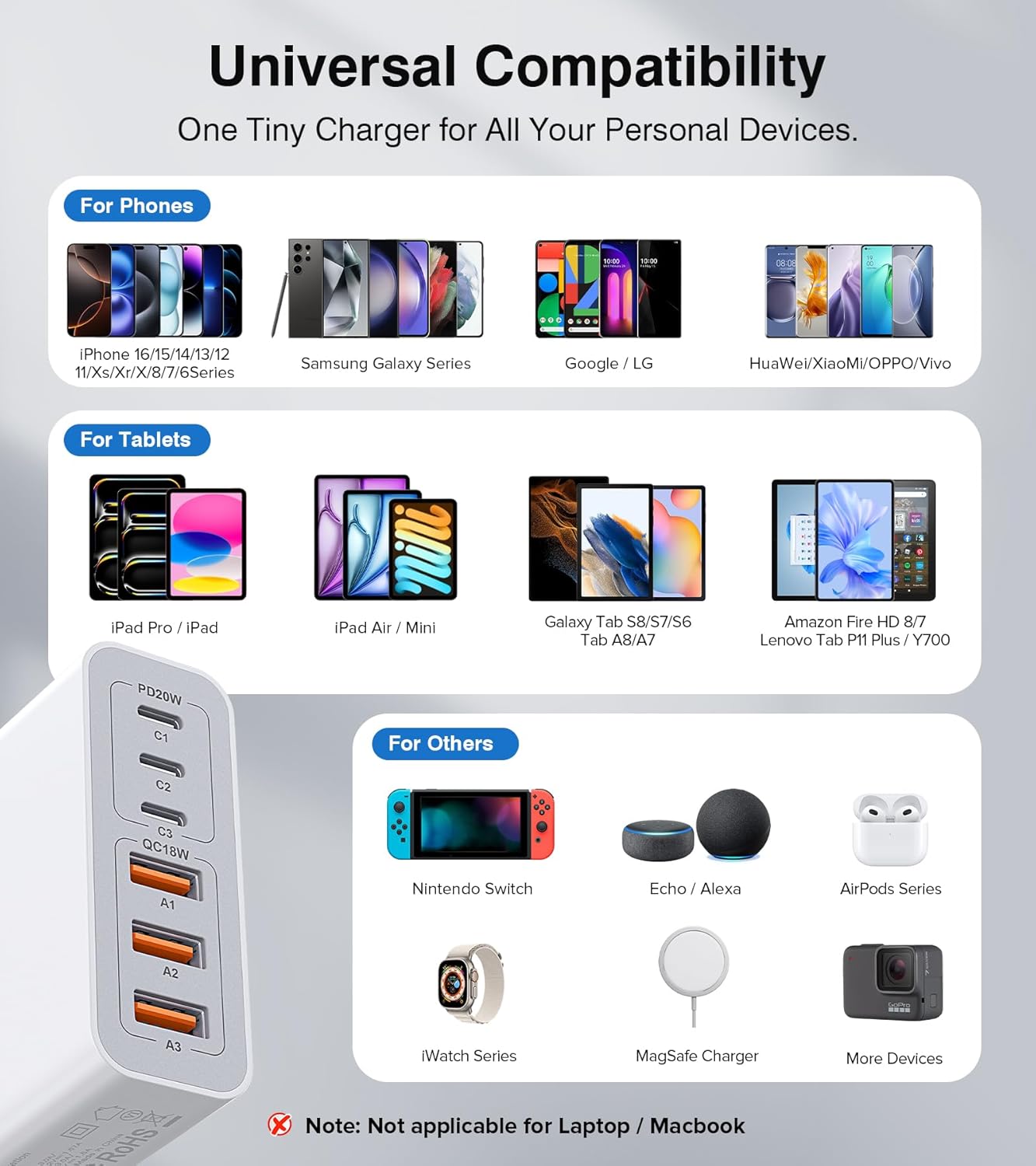 USB C Wall Charger Block,100W GaN 6-Port QC+PD3.0 Charging Station Type C Fast Chargers Plug Brick Portable Cube Hub Multiport Power Adapter for iPhone16/15/14 Pro Galaxy S25 Ultra2 AirPods4 Watch10 - Roamly