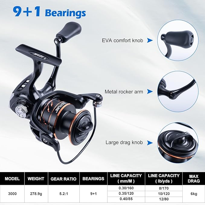 Goture Spinning Fishing Rod & Reel Combo with Carrier Bag,6.6-9FT,Spin Reels, Lures Kit, Pliers, Braided Line, Fish Gripper, Carbon Fiber Freshwater Fishing Rod Full Kit for Starter