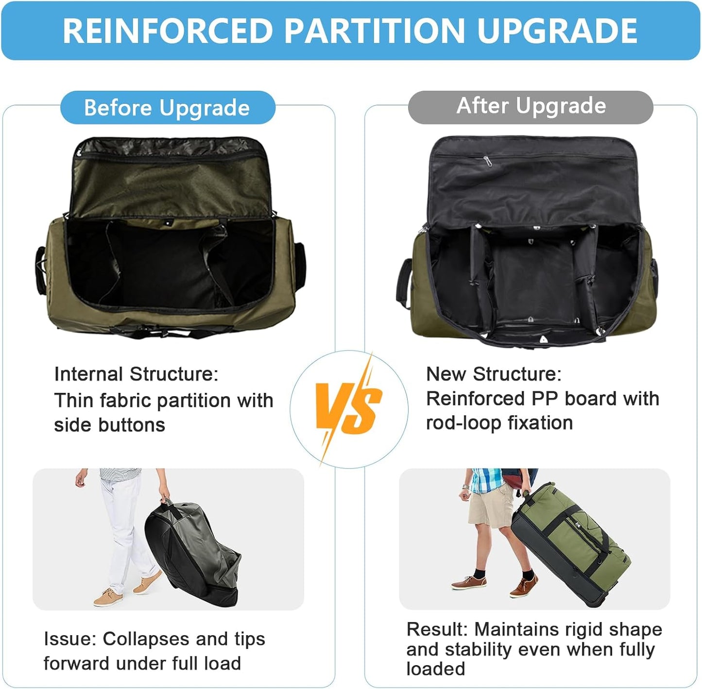 Vomgomfom Wheeled Collapsible Duffel Bag,110L-140L Expandable Checked Luggage, No-Telescopic-Handle with Anti-Burst Zipper & Reinforced Frame,Army Green - Roamly