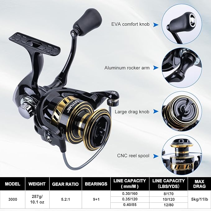 Goture Fishing Rod and Reel Combos,1.8M-2.7M Telescopic Fishing Pole Spinning Reel Line Lures Set with Carrier Bag,Telescopic Rod Kit for Starter Travel Saltwater Freshwater Gear Gift
