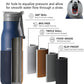 Insulated Stainless Steel Water Bottles with Straw, Wall Vacuum Insulated Water Bottle for Gym Traveling Camping Hiking Outdoor Activity(2 Cleaning Brushes+1 Carabiner, 18 oz Blue)