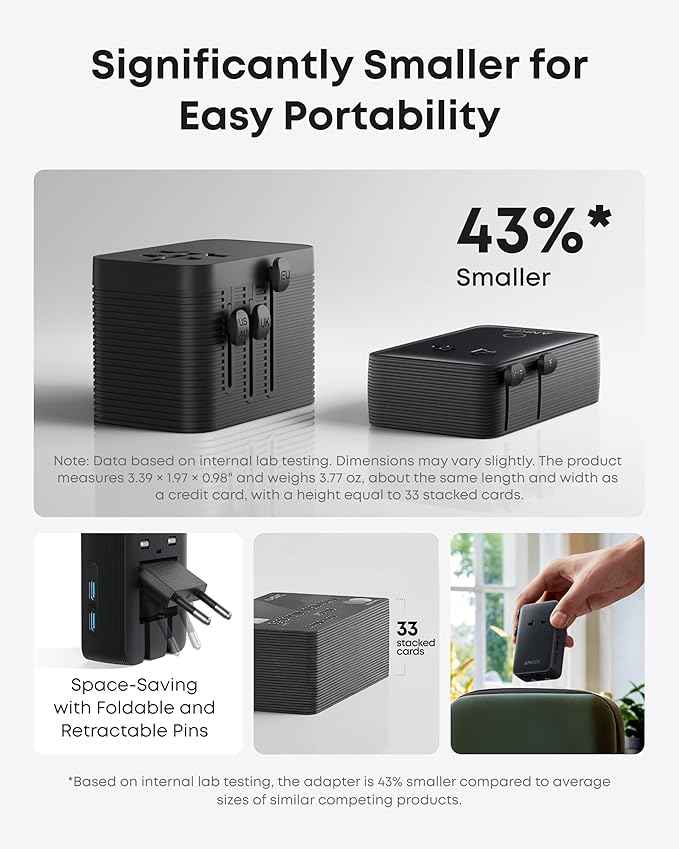 Anker Nano Travel Adapter, 5-Port Power Adapter with 1× 2-Pin AC, 2 USB A, 2 USB C for 20W, Smart Temperature Control, Works in 200+ Countries, Not a Voltage Converter, Travel Essentials (1-Pack)