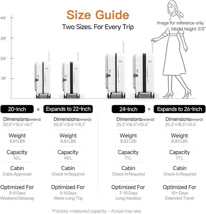 Expandable Lightweight PC Hard Shell Suitcase, 20-inch Luggage with TSA Lock, Top Opening & Cup Holder - Ideal for Business Travel Suitcase (White, Carry-on 20-Inch)