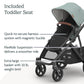 UPPAbaby Vista V3 Stroller - Full-Size Single-to-Double Stroller System - Toddler Seat, Bug Shield, Rain Shield, and Storage Bag Included - Kenzi (Mystic Aqua/Carbon Frame/Saddle Leather)