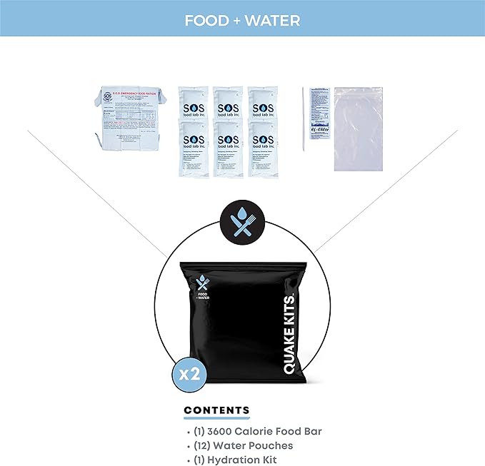 1-4 Person, 72hr Prepared Survival Kit for Disaster Preparedness - Emergency Go Bag with Food and Water, First Aid, and Preparedness Tools. Emergency Kit for Earthquakes and Other Disasters.